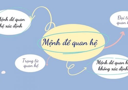 Cách dùng mệnh đề quan hệ trong tiếng anh trong 5 phút