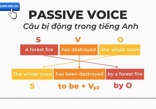 Câu bị động thì hiện tại đơn: công thức, cách dùng và bài tập có đáp án