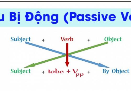 [Chi tiết] Cấu trúc câu bị động trong tiếng anh 