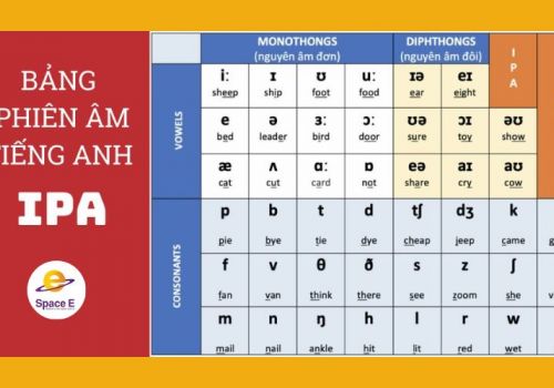 Hướng dẫn cách phát âm chuẩn theo bảng IPA tiếng Anh Mỹ