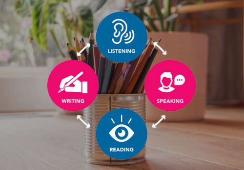 Khoá học Tiếng Anh toàn diện 4 kĩ  năng