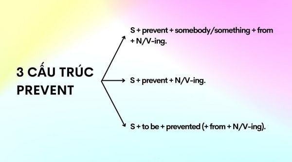 Tong-hop-cong-thuc-van-dung-cau-truc-prevent