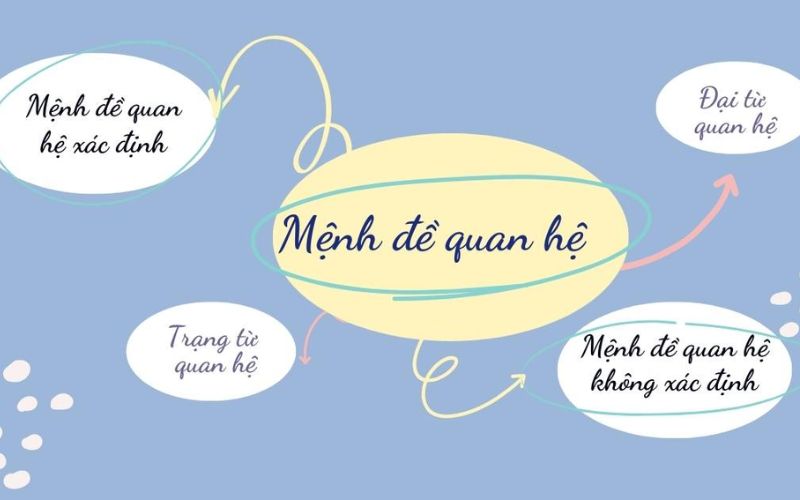 -mệnh-đề-quan-hệ-trong-tiếng-anh-là-gi