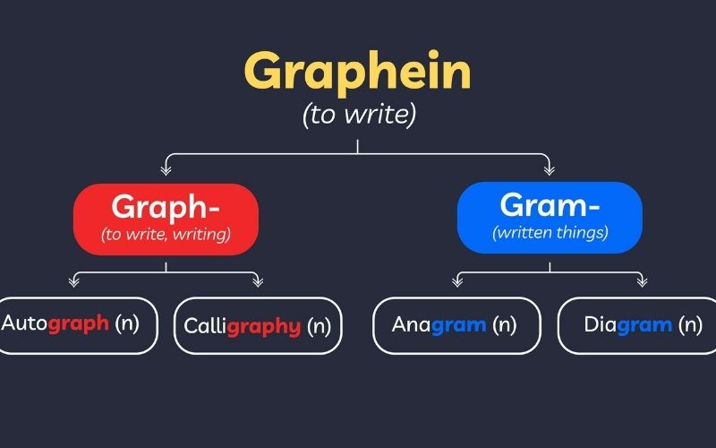 ielts-7-5-can-bao-nhieu-tu-vung-2