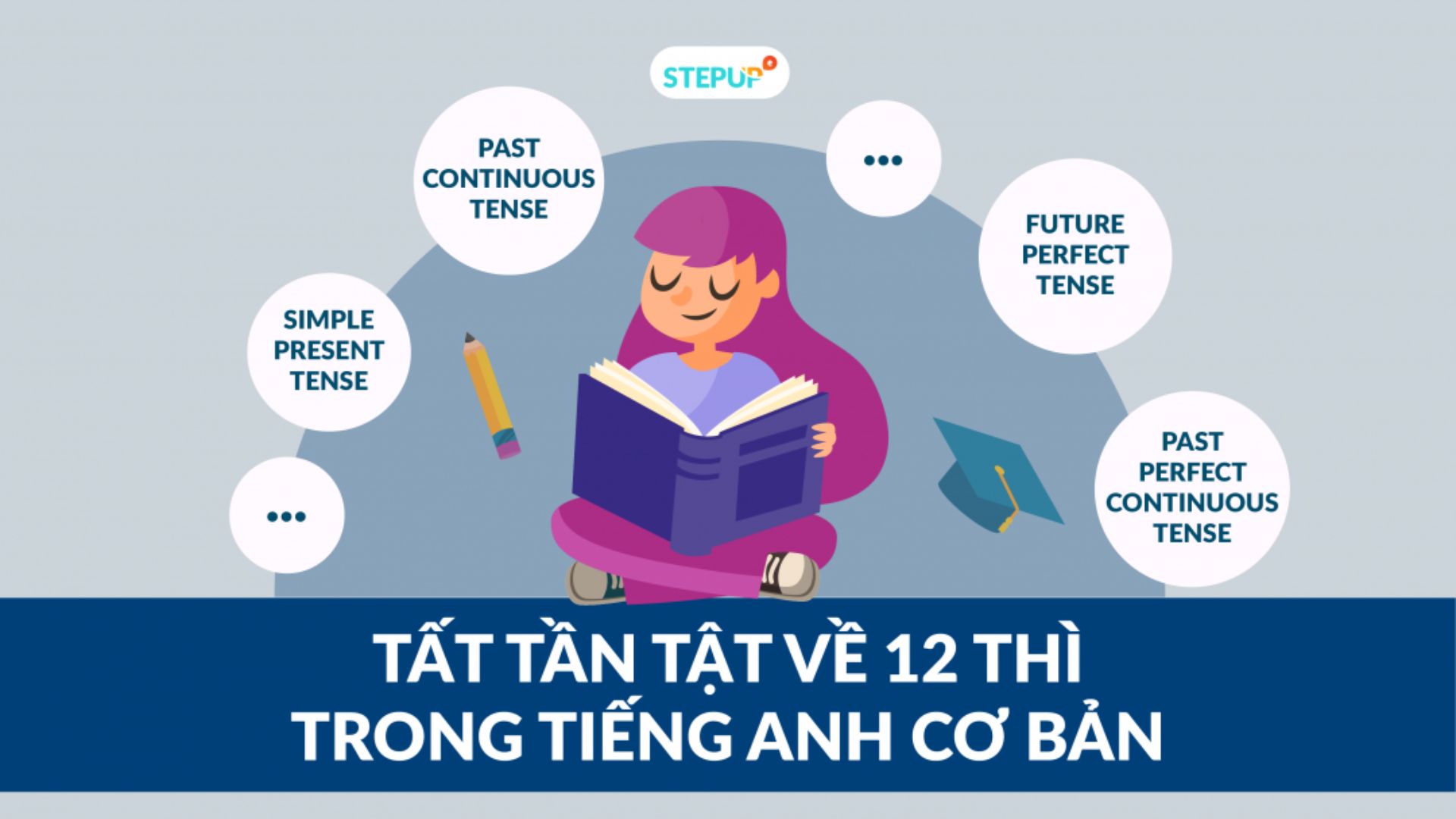 12 thì cơ bản trong tiếng anh