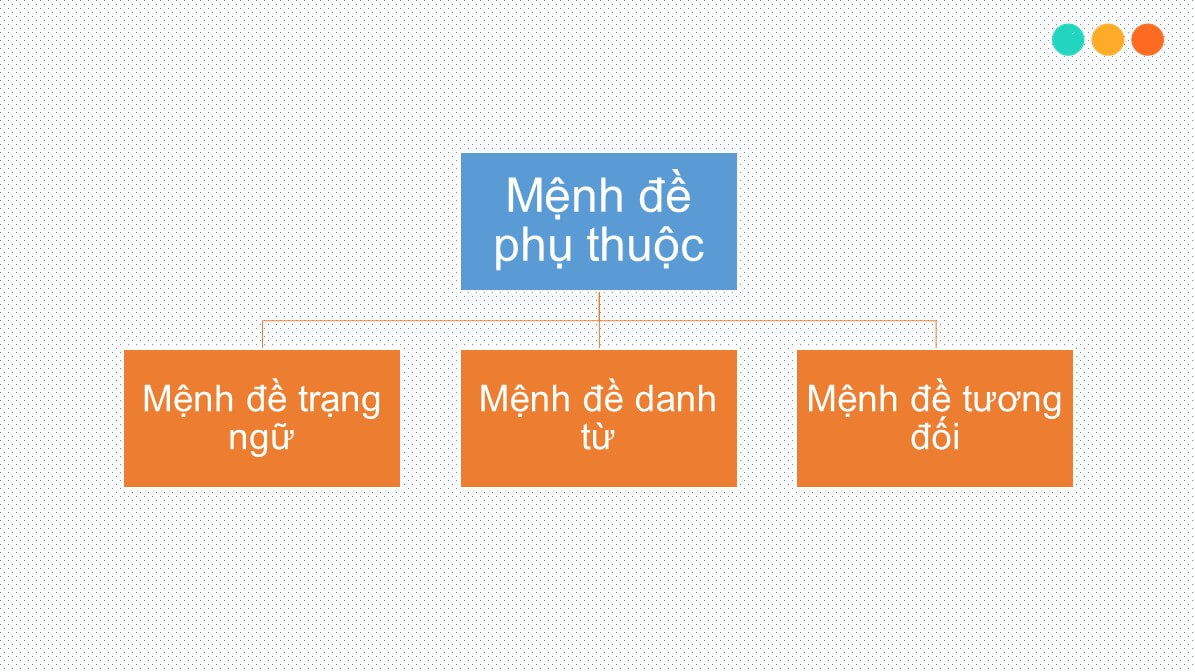 cac-loai-menh-de-phu-thuoc-trong-tieng-anh