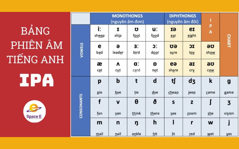 bang-phien-am-ipa-tieng-anh-my