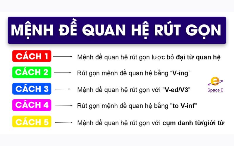 cach-rut-gon-menh-de-quan-he-trong-tieng-anh