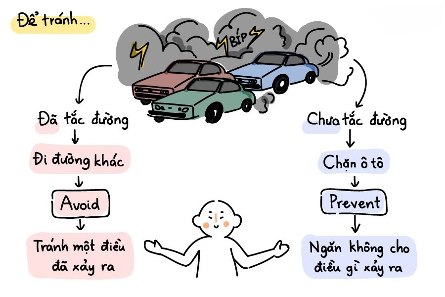 cau-truc-avoid-vs-cau-truc-prevent