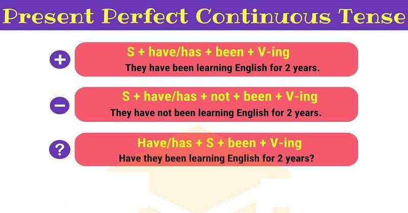 cau-truc-cau-phu-dinh-trong-tieng-anh