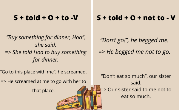 cau-truc-cau-tuong-thuat-trong-tieng-anh