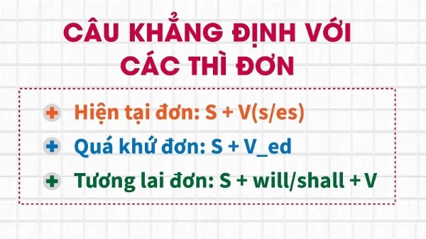 cau-truc-khang-dinh-voi-cac-thi-don