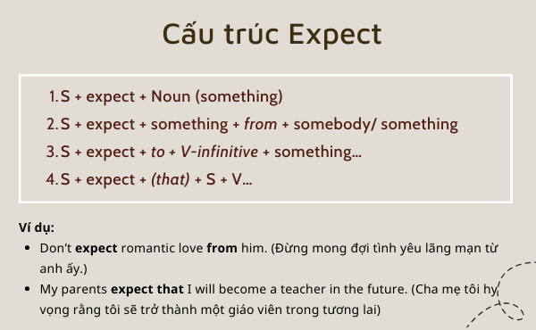cong-thuc-su-dung-cau-truc-expect