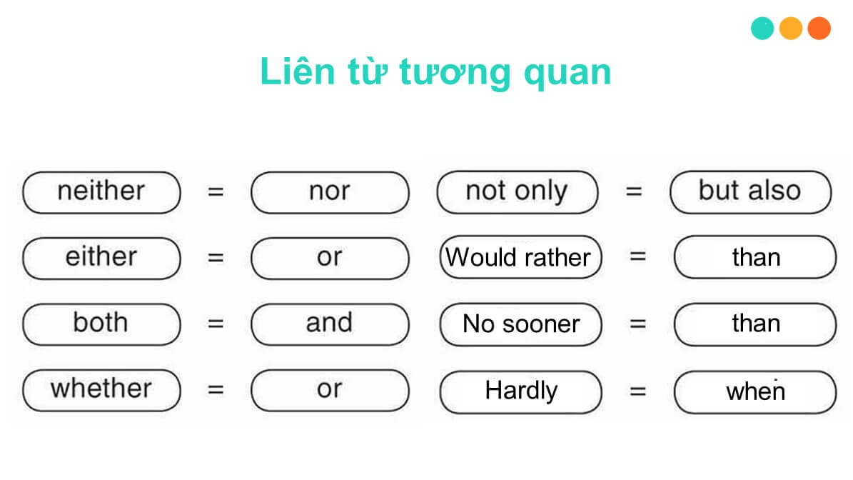 lien-tu-tuong-quan-trong-tieng-anh