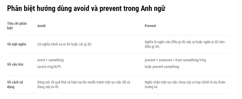 so-sanh-cau-truc-avoid-va-prevent-trong-anh-ngu