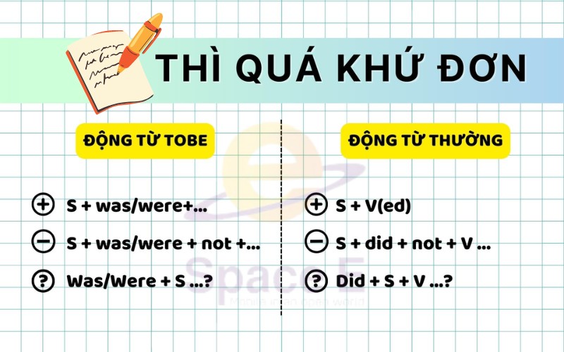 thi-qua-khu-don 