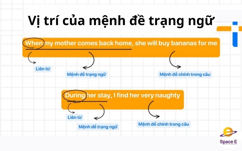 vi-tri-cua-menh-de-trang-ngu-chi-thoi-gian